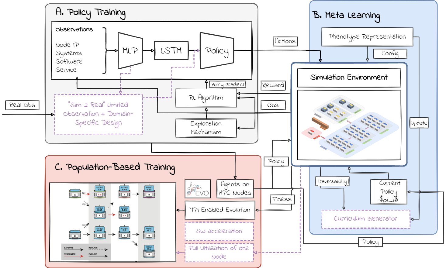 System Overview